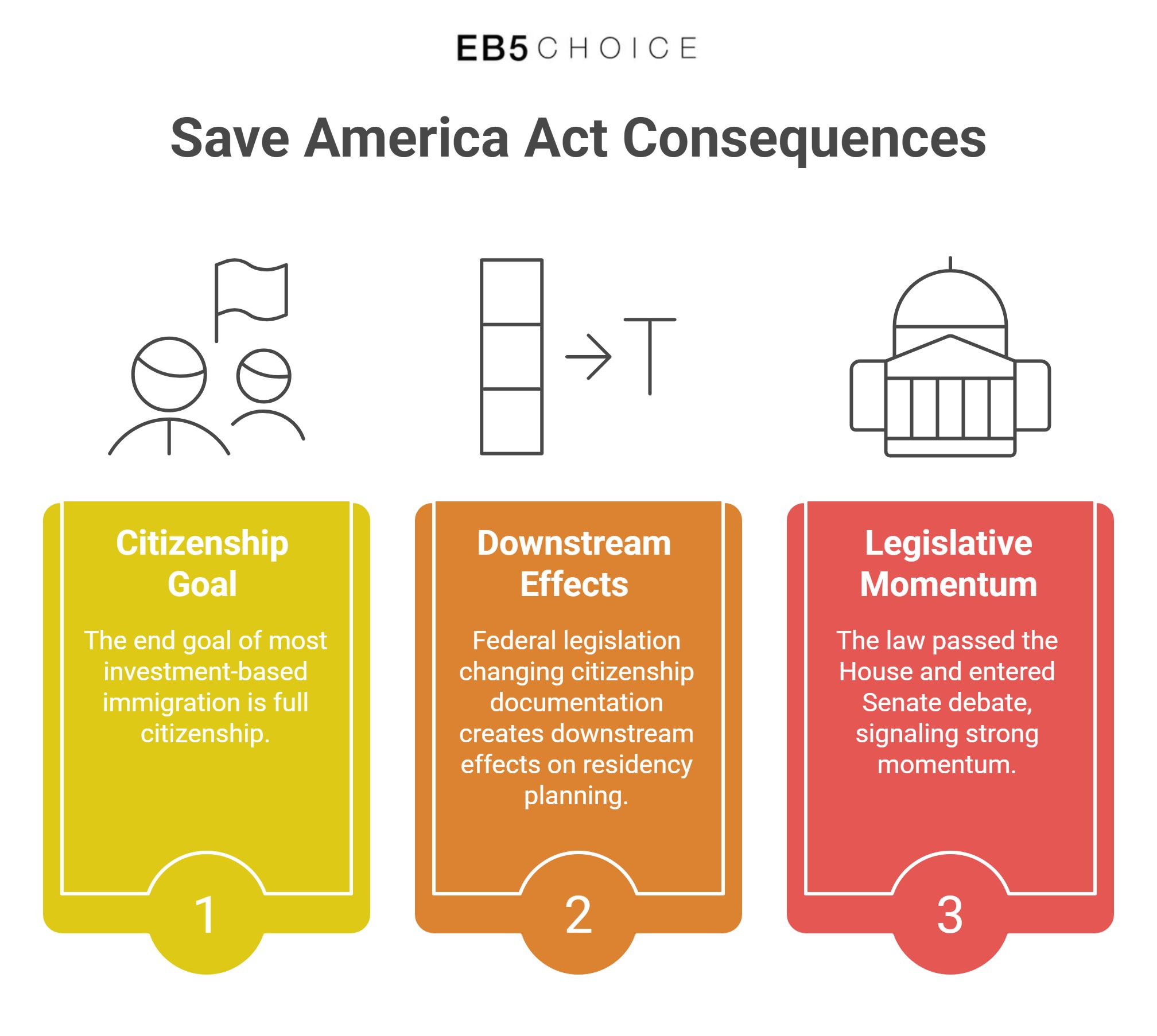 the save america act consequences